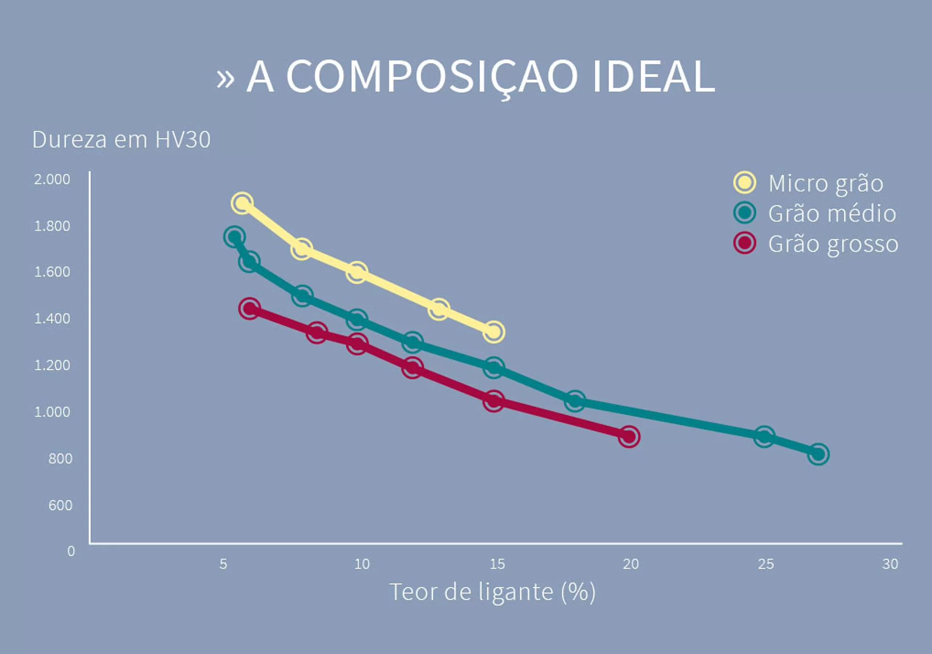 Metal Duro, Revestimentos em Metais, Carboneto de Tungstênio - Durit Brasil