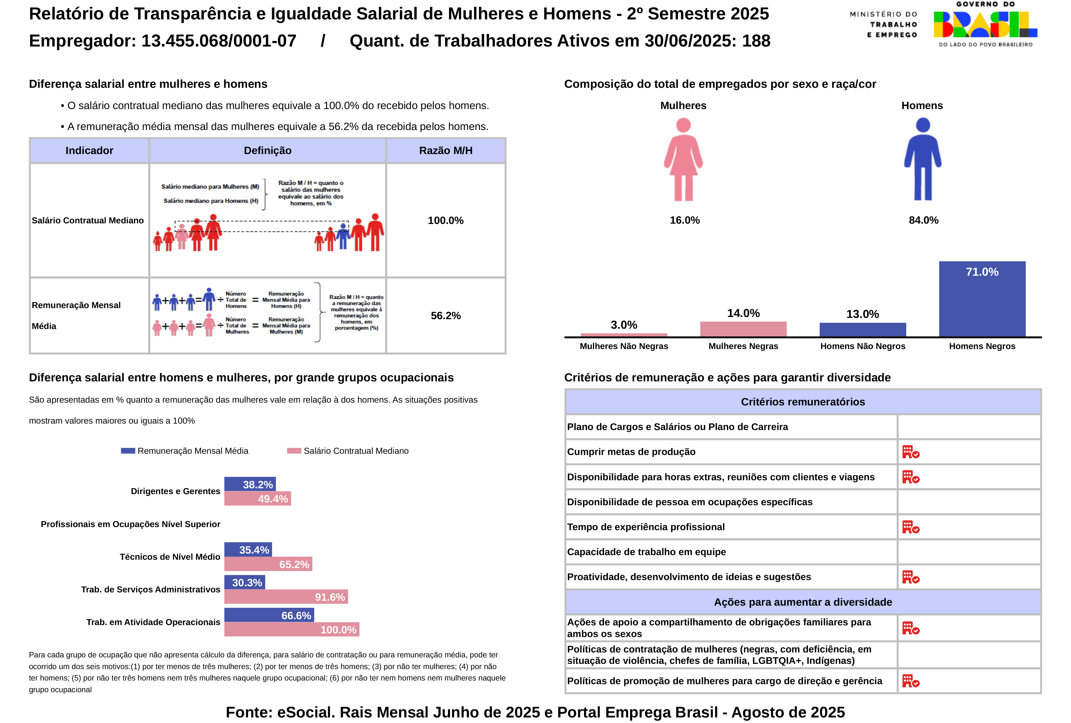 Relatório de Transparência e Igualdade Salarial - 2º Semestre 2025.
